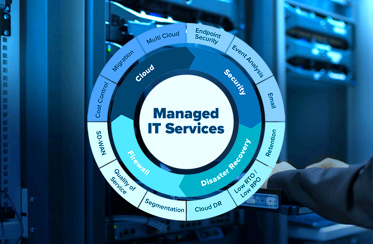 9 Financial Benefits of Outsourcing Your Managed IT Services - TRC Group