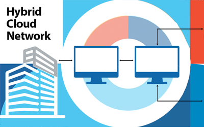 Leveraging the Hybrid Cloud for Enhanced Performance, Flexibility and Cost Savings