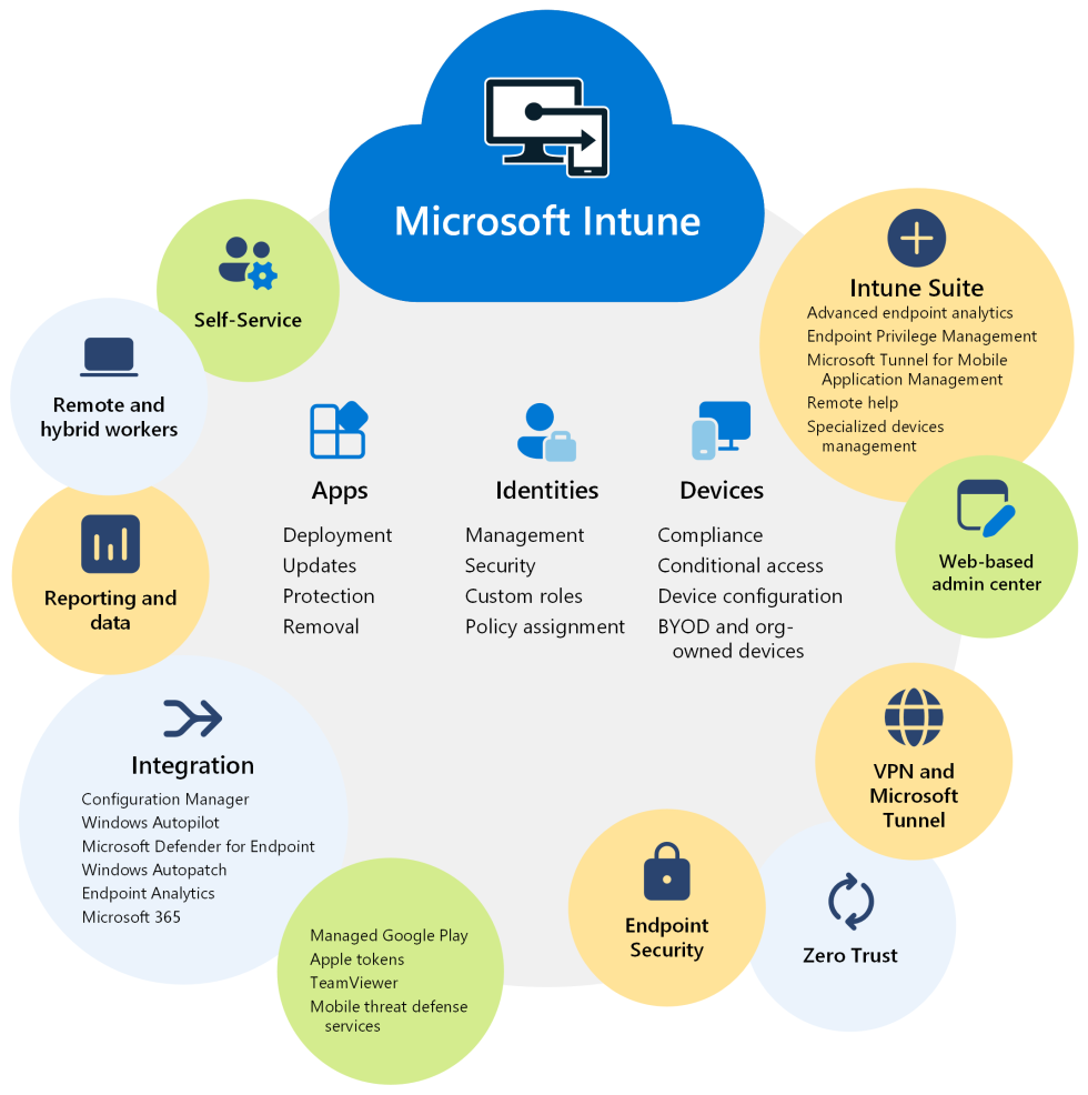 Simplify Endpoint Management and Security with Microsoft Intune - TRC Group